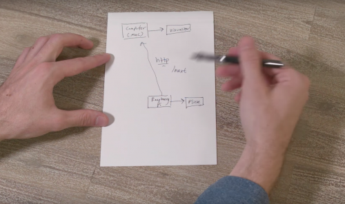 Sketch of network for Hacker House Raspberry Pi holographic visualiser