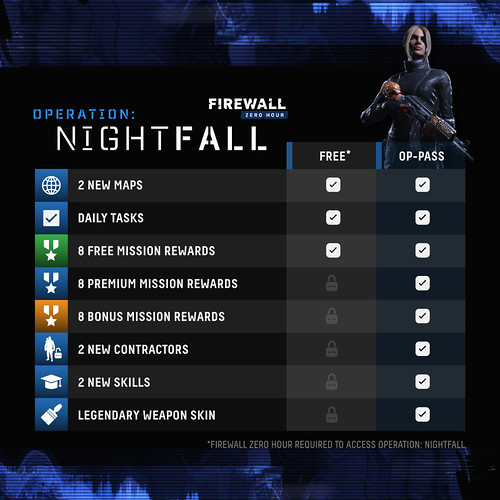 Firewall Zero Hour - Operation: Nightwall